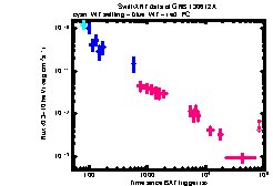 XRT Light curve of GRB 130612A