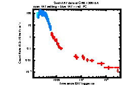 XRT Light curve of GRB 130615A
