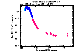 XRT Light curve of GRB 130615A