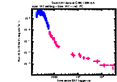 XRT Light curve of GRB 130615A