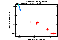 XRT Light curve of GRB 130625A