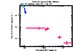 XRT Light curve of GRB 130625A