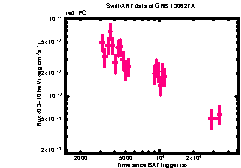 XRT Light curve of GRB 130627A