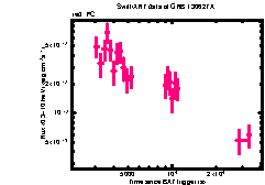 XRT Light curve of GRB 130627A