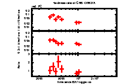 XRT Light curve of GRB 130627A