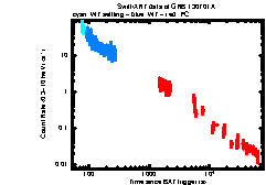XRT Light curve of GRB 130701A