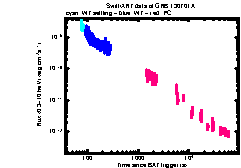 XRT Light curve of GRB 130701A