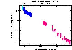 XRT Light curve of GRB 130701A