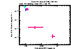 XRT Light curve of GRB 130716A