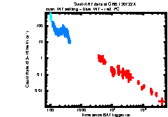 XRT Light curve of GRB 130722A