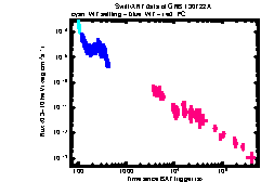 XRT Light curve of GRB 130722A