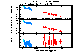 XRT Light curve of GRB 130722A