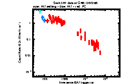 Image of the light curve