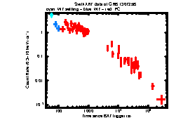 XRT Light curve of GRB 130725B