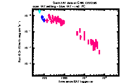XRT Light curve of GRB 130725B
