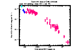 XRT Light curve of GRB 130725B