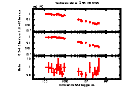 XRT Light curve of GRB 130725B