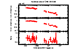 XRT Light curve of GRB 130725B