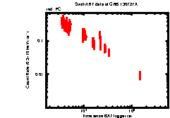 XRT Light curve of GRB 130727A