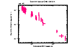 XRT Light curve of GRB 130727A