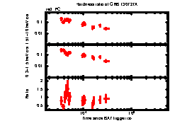 XRT Light curve of GRB 130727A