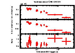 XRT Light curve of GRB 130727A