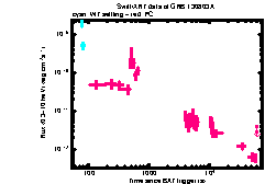 XRT Light curve of GRB 130803A