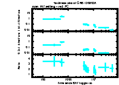 XRT Light curve of GRB 130803A