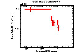 Image of the light curve