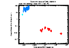 XRT Light curve of GRB 130807A