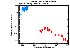 XRT Light curve of GRB 130807A