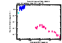 XRT Light curve of GRB 130807A