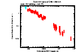 Image of the light curve