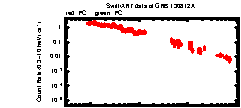 XRT Light curve of GRB 130812A