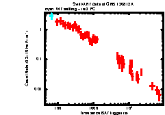 XRT Light curve of GRB 130812A