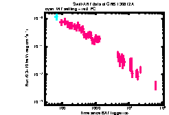 XRT Light curve of GRB 130812A