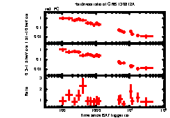 XRT Light curve of GRB 130812A