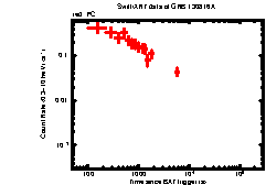 XRT Light curve of GRB 130816A