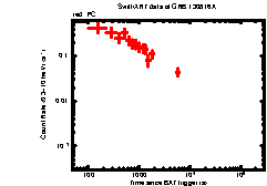 Image of the light curve