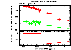 XRT Light curve of GRB 130816A