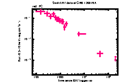 XRT Light curve of GRB 130816A