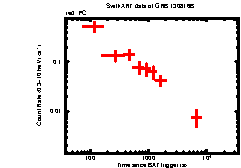 Image of the light curve