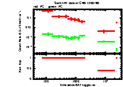 XRT Light curve of GRB 130816B