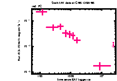 XRT Light curve of GRB 130816B