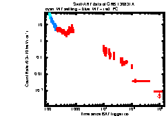 XRT Light curve of GRB 130831A