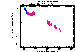 XRT Light curve of GRB 130831A