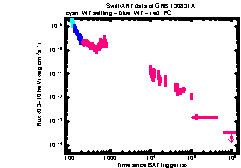 XRT Light curve of GRB 130831A