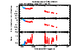 XRT Light curve of GRB 130831A