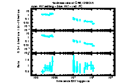 XRT Light curve of GRB 130831A