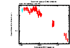 Image of the light curve